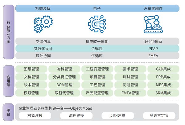 堅定軟件行業(yè)化 鼎捷PLM破解機電一體化“卡脖子”難題